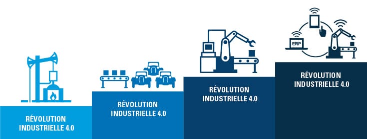 Révolution industrielle